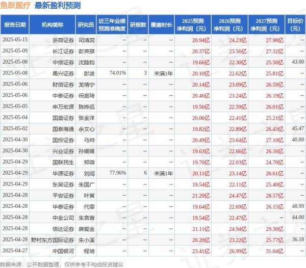股票配资网门户 鱼跃医疗：5月16日接受机构调研，公司股东参与